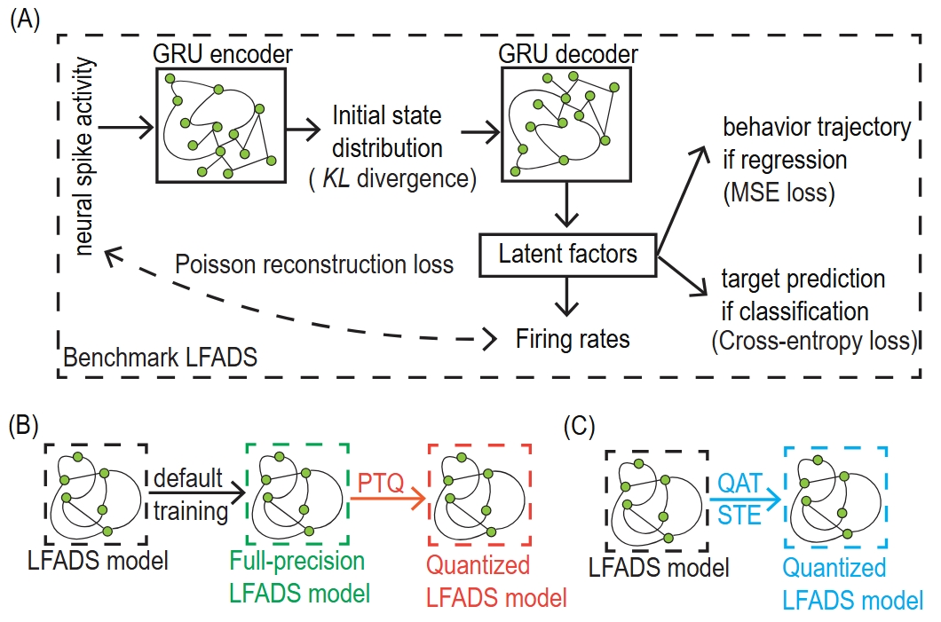 Lightweight Neural Decoder