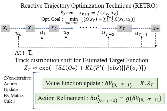 RETRO Optimization