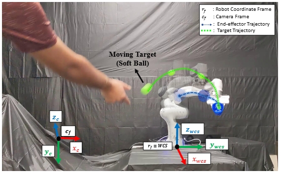 Unified Control Framework